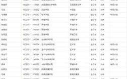 2025北师大历史考博有何新变化？