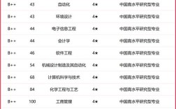 郑州轻工业大学考博率究竟如何？