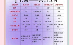 心理学考研书籍该按什么顺序看？