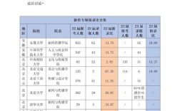 研究生报考能同时报几所学校？