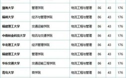 西华大学物流管理考研难不难？