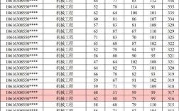 川大机械考研资料有哪些？