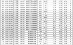 2025国考贵州成绩