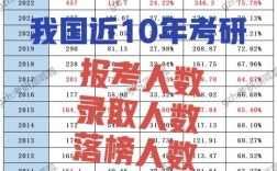 考研复试被刷的人多吗