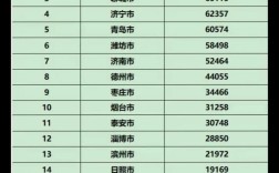 山东2025国考人数多少？竞争会激烈吗？