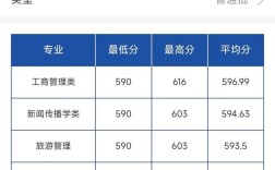 安徽大学考研复试成绩何时公布？