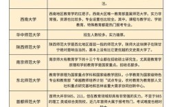 考研数一数二数三的区别