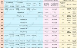 2025国考哪些岗位限制户口？