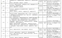 2025国考招考章程有哪些新变化？