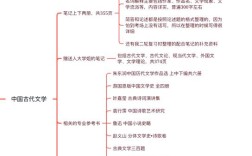 中国语言文学考研资料