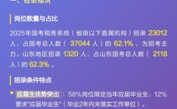 2025国考南京国税