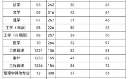 2025考研单科线会涨还是降？