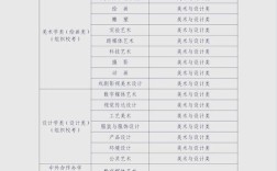 2025国考艺术专业考什么？