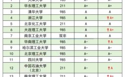 化学考研院校排名怎么选？