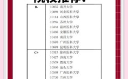 首都医科大学流行病考博难吗？