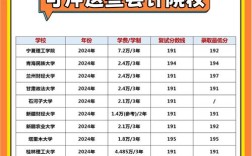 武大会计专硕考研难不难？