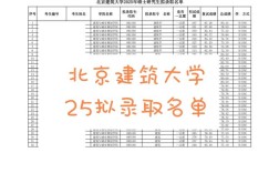 北京建筑大学建筑学考研怎么备考？