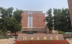 河北省医学类考研学校有哪些推荐？