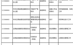 省考公务员 国考公务员