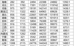 2025国考大数据有何新变化？