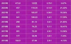川大情报学考研报录比如何？