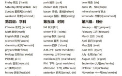 考博英语高频词汇精华版有哪些？