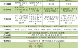 22号是省考还是国考？