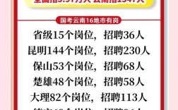 2025国考云南职位表何时发布？