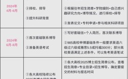 2025年考博时间汇总