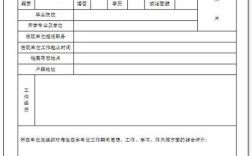 2025国考资格审核要准备哪些材料？