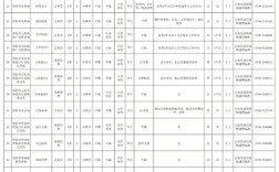 2025湖南邵阳国考何时报名？