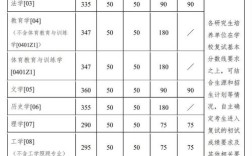 南大考研调剂名额还有吗？