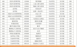 山西大学应用统计考研难不难？