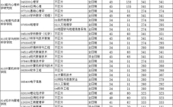 四川师范大学考研分数线