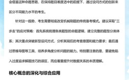 2025国考内容有何新变化？