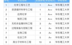 华东理工大学考博考什么？