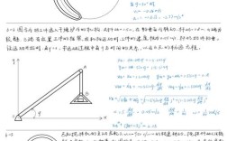 哈工大物理学考研真题难度如何？