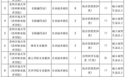 贵州2025国考职位表何时发布？