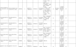 2025国考河南职位表何时发布？