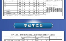 在职考博分数线是按国家线还是院校线？