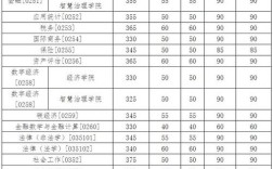 人大考研出分了？分数线何时公布？