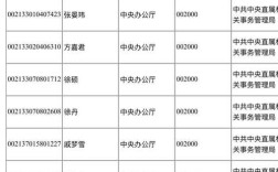 2025国考山西代码是什么？