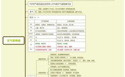 考博呼吸内科学重点总结