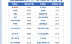 2025国税国考递补何时开始？