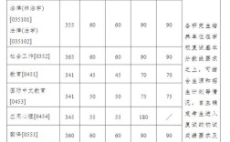 南京大学经济学考研分数线多少？