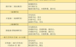 2025国考职位表有哪些新变化？