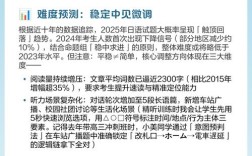 2025国考难度会提升吗？