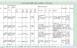 2025陕西国考招哪些岗位？何时报名？