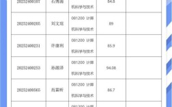 清华大学考研学校代码