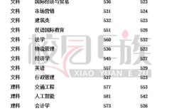 华北水利水电考研分数线多少？